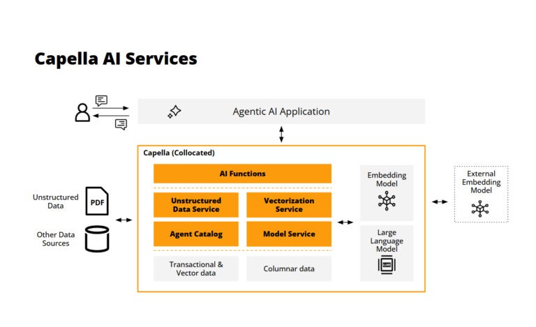 Capella AI Services